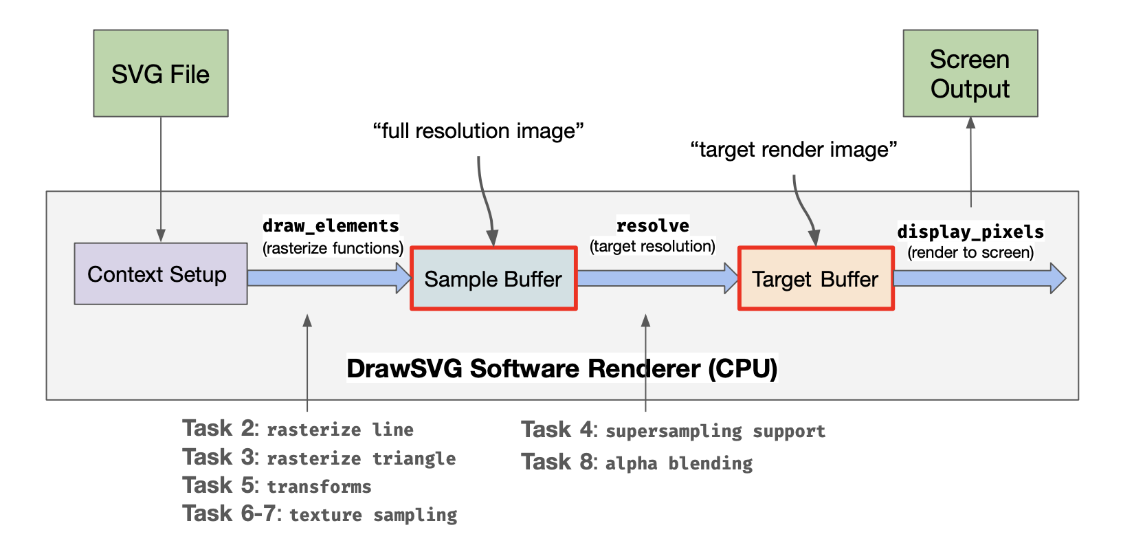 misc/pipeline.png