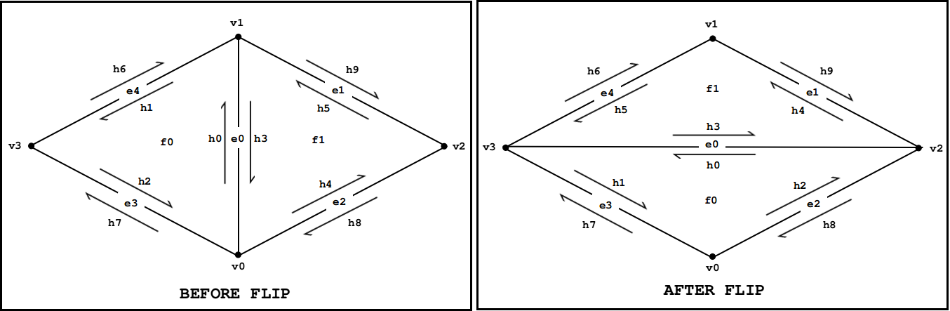 docs/meshedit/edge_flip_before_after.png