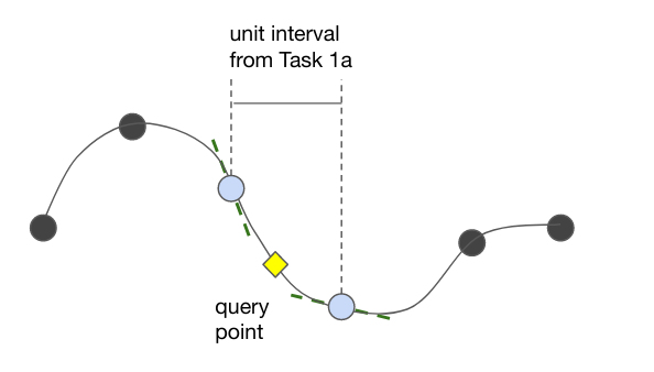 docs/animation/task1_media/evaluate_catmull_rom_spline.png