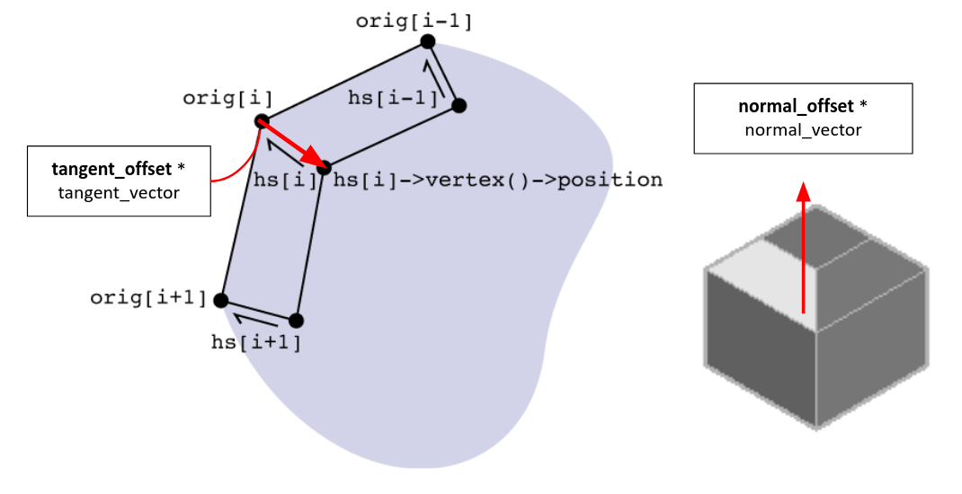 docs/meshedit/local/bevel/bevel_diagram.png