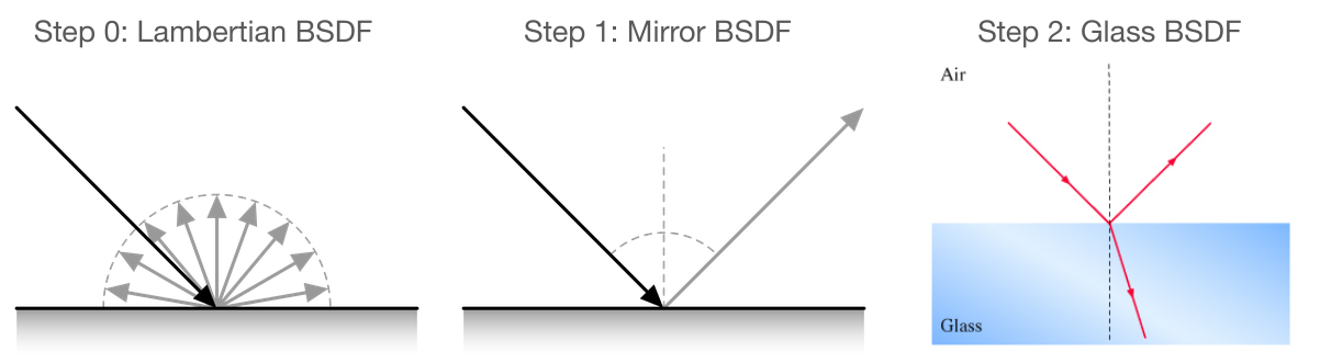 docs/pathtracer/bsdf_diagrams.png