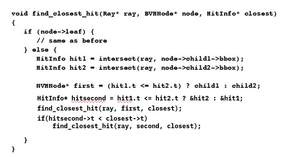 docs/pathtracer/ray_bvh_pseudocode.png