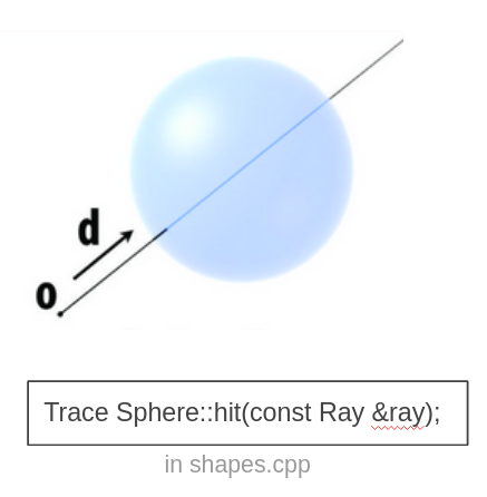 docs/pathtracer/sphere_intersect_diagram.png