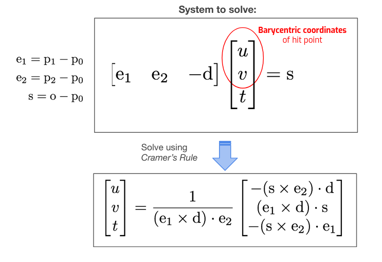 docs/pathtracer/triangle_intersect_eqns.png