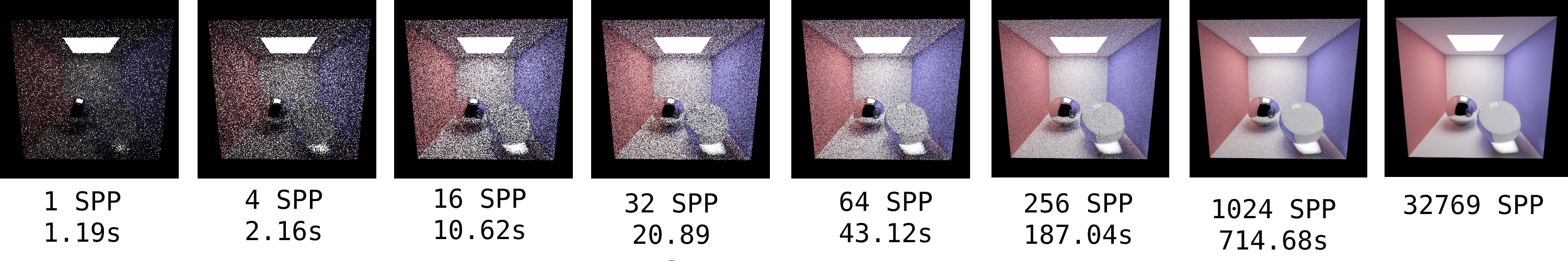 docs/pathtracer/new_results/timing.png