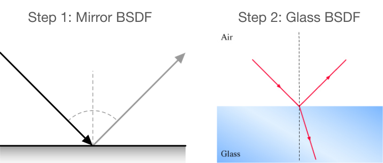 docs/pathtracer/figures/bsdf_diagrams.png