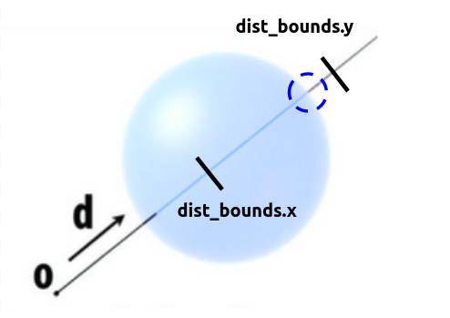 docs/pathtracer/figures/sphere_specialcase_diagram.png