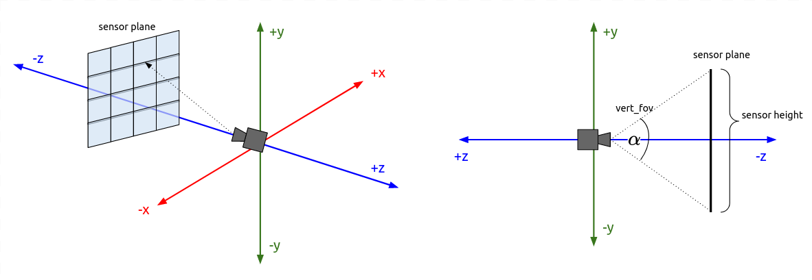 docs/pathtracer/images/camera_coordinate_system.png