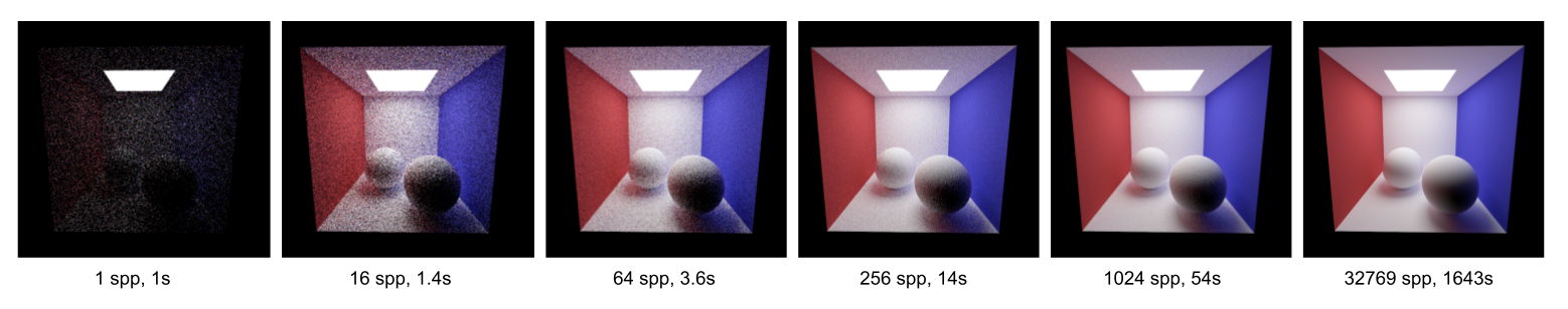 docs/pathtracer/images/cbox_lambertian_timing.png