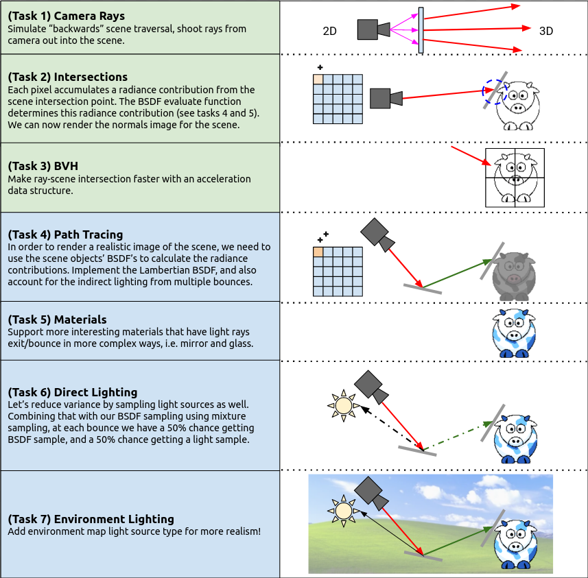 docs/pathtracer/images/pathtracing_flowchart.png