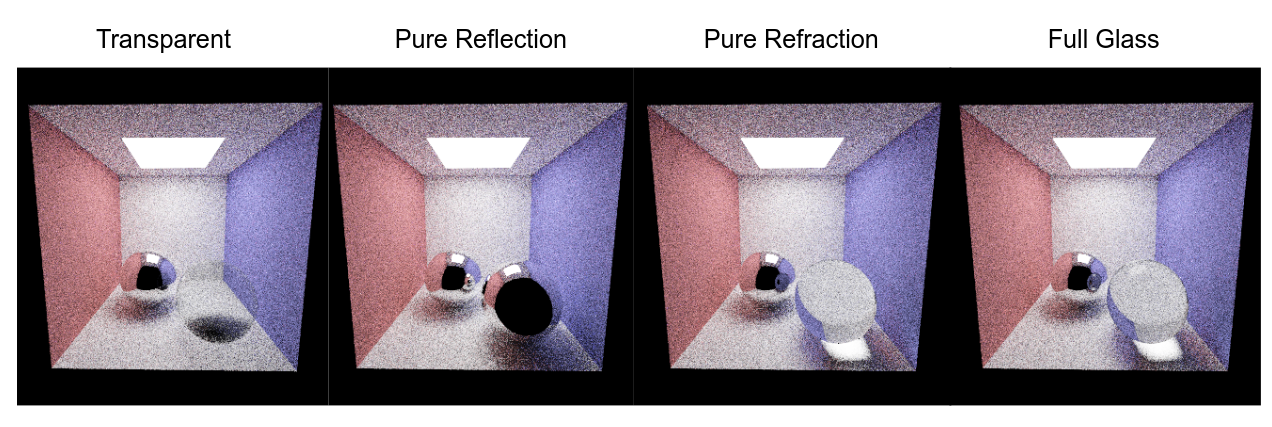 docs/pathtracer/glass_debug_outputs.png