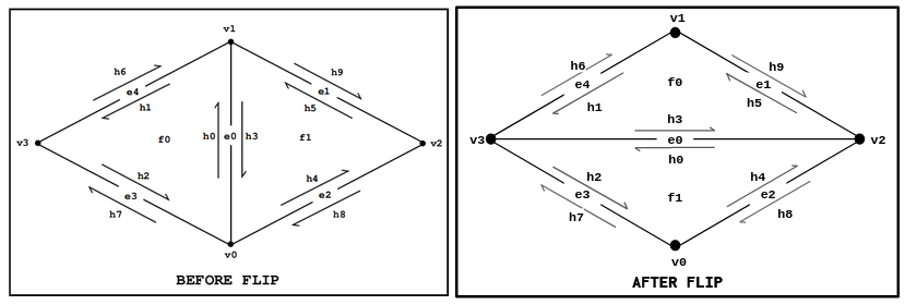 docs/meshedit/local/edge_flip_diagram.png