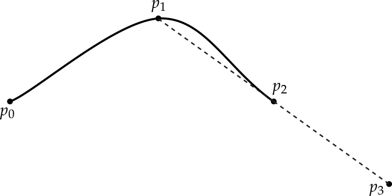 docs/animation/task1_media/spline_diagram.jpg