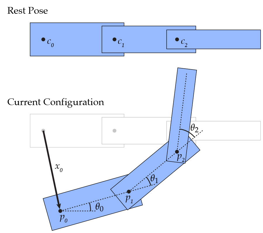 docs/animation/task2_media/forward_kinematic_diagram.jpg