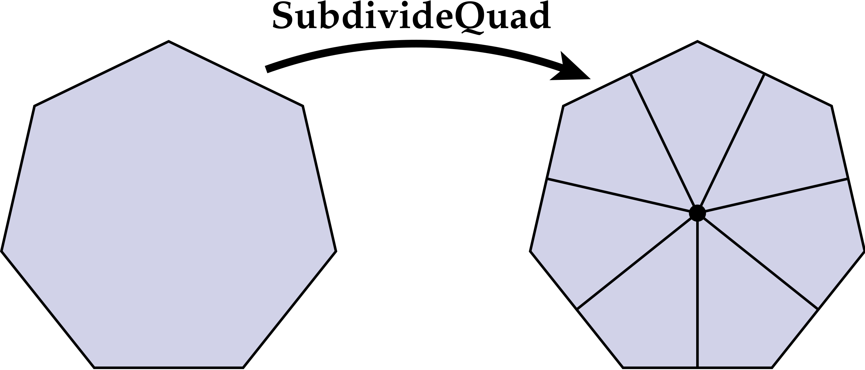 docs/_site/meshedit/global/linear/subdivide_quad.png