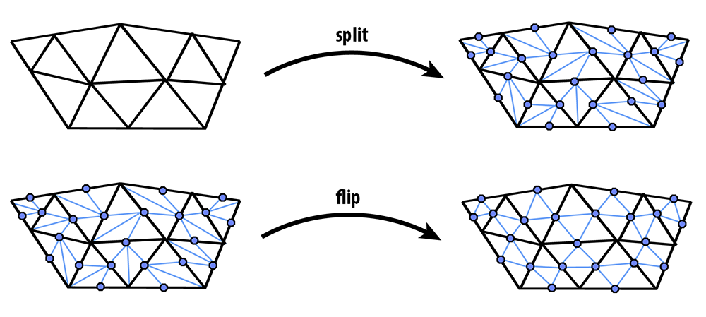 Subdivision via flipping