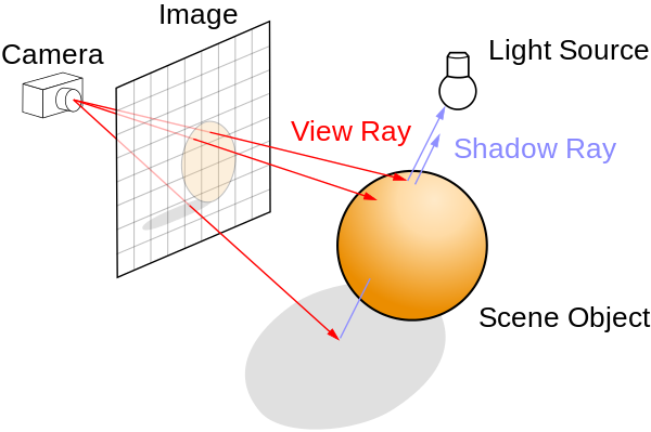 docs/_site/pathtracer/raytracing_diagram.png