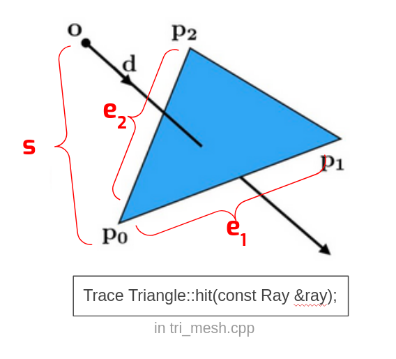 docs/_site/pathtracer/triangle_intersect_diagram.png